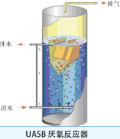 UASB 厌氧反应器